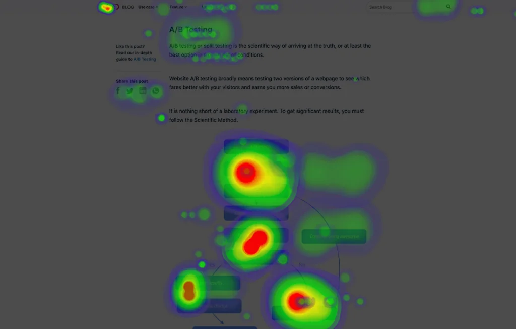 Mouse Heatmaps