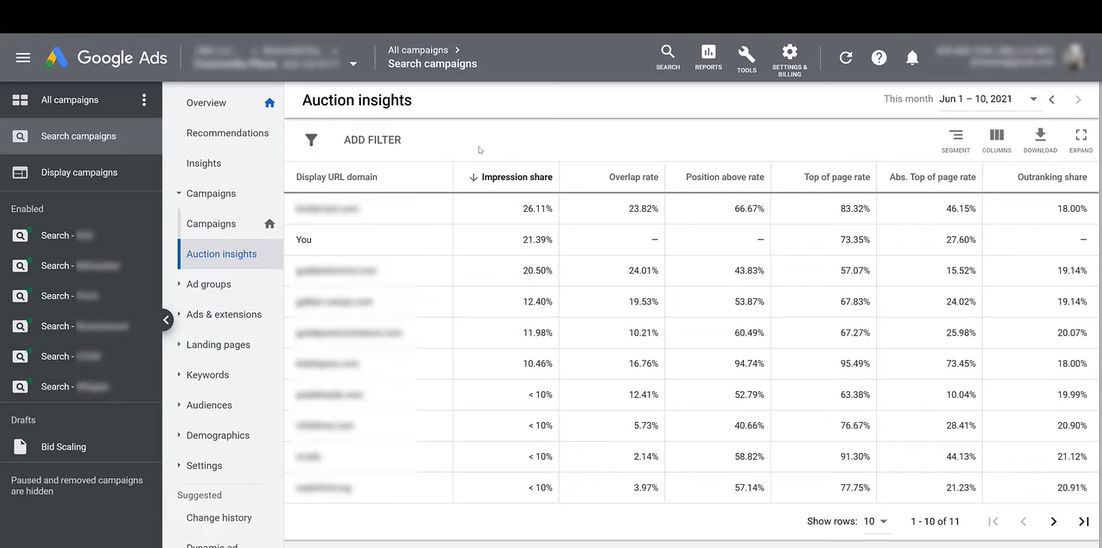 Auction Insights