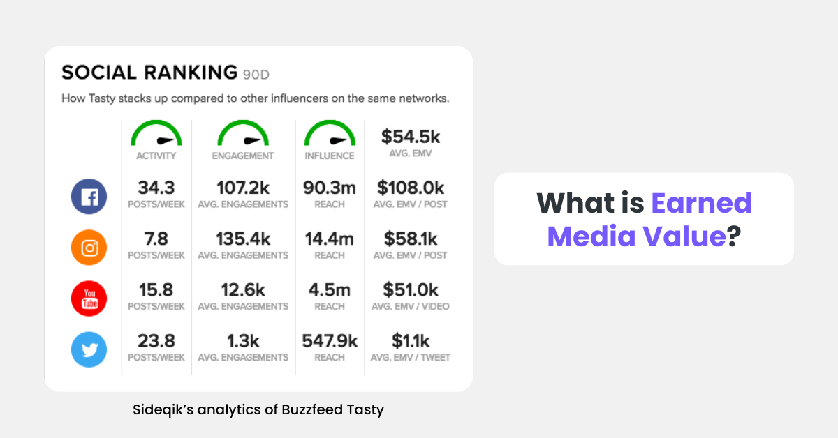 What is Earned Media Value?